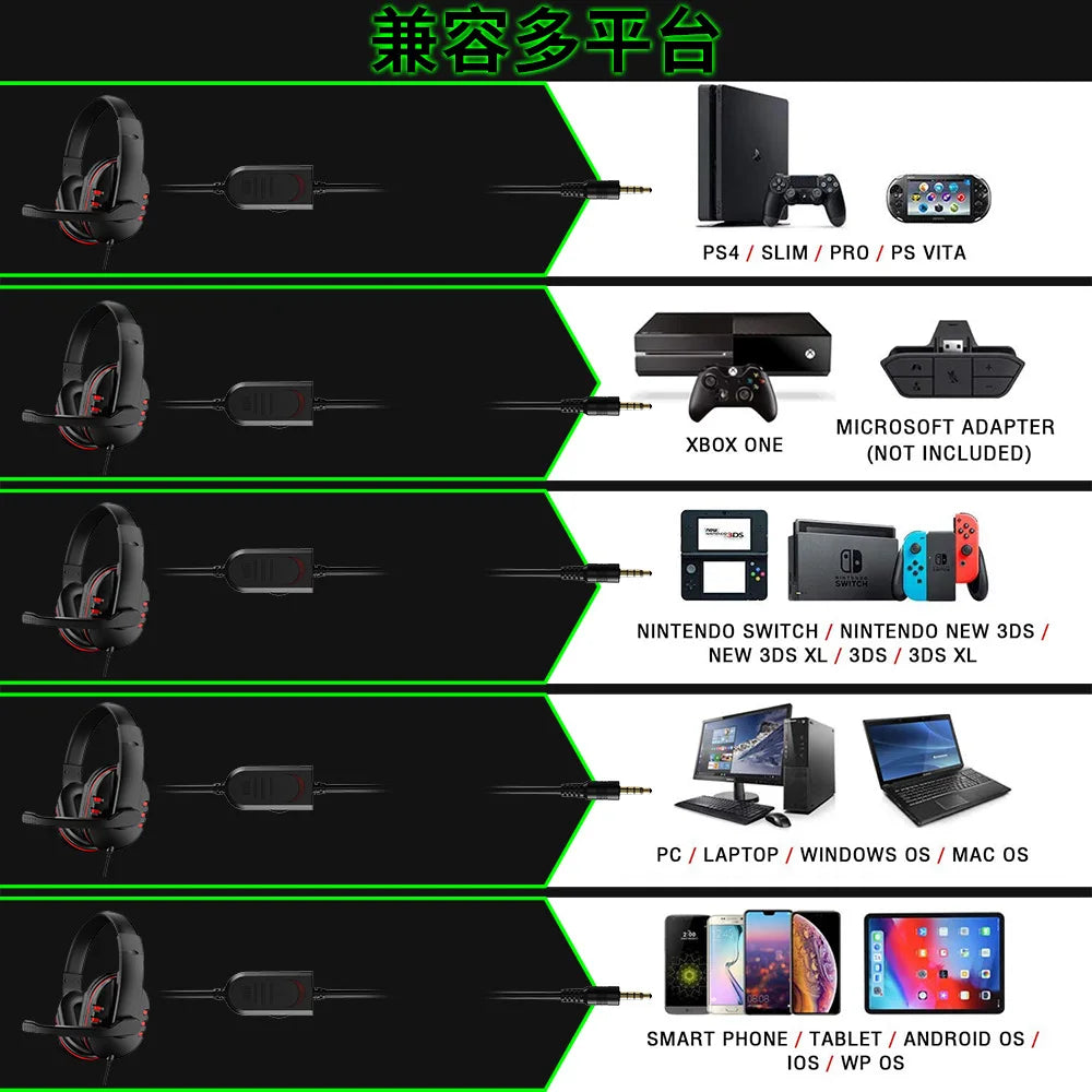OLDWAY 3.5mm wired gaming headset with active noise-cancellation and adjustable microphone for PS4 and music.