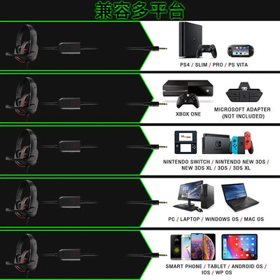 OLDWAY 3.5mm wired gaming headset with active noise-cancellation and adjustable microphone for PS4 and music.