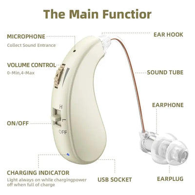 OLDWAY enlarged hearing health earphones designed for ear sound protection and comfort.