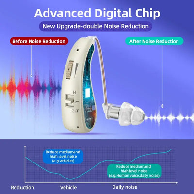 OLDWAY enlarged hearing health earphones designed for ear sound protection and comfort.
