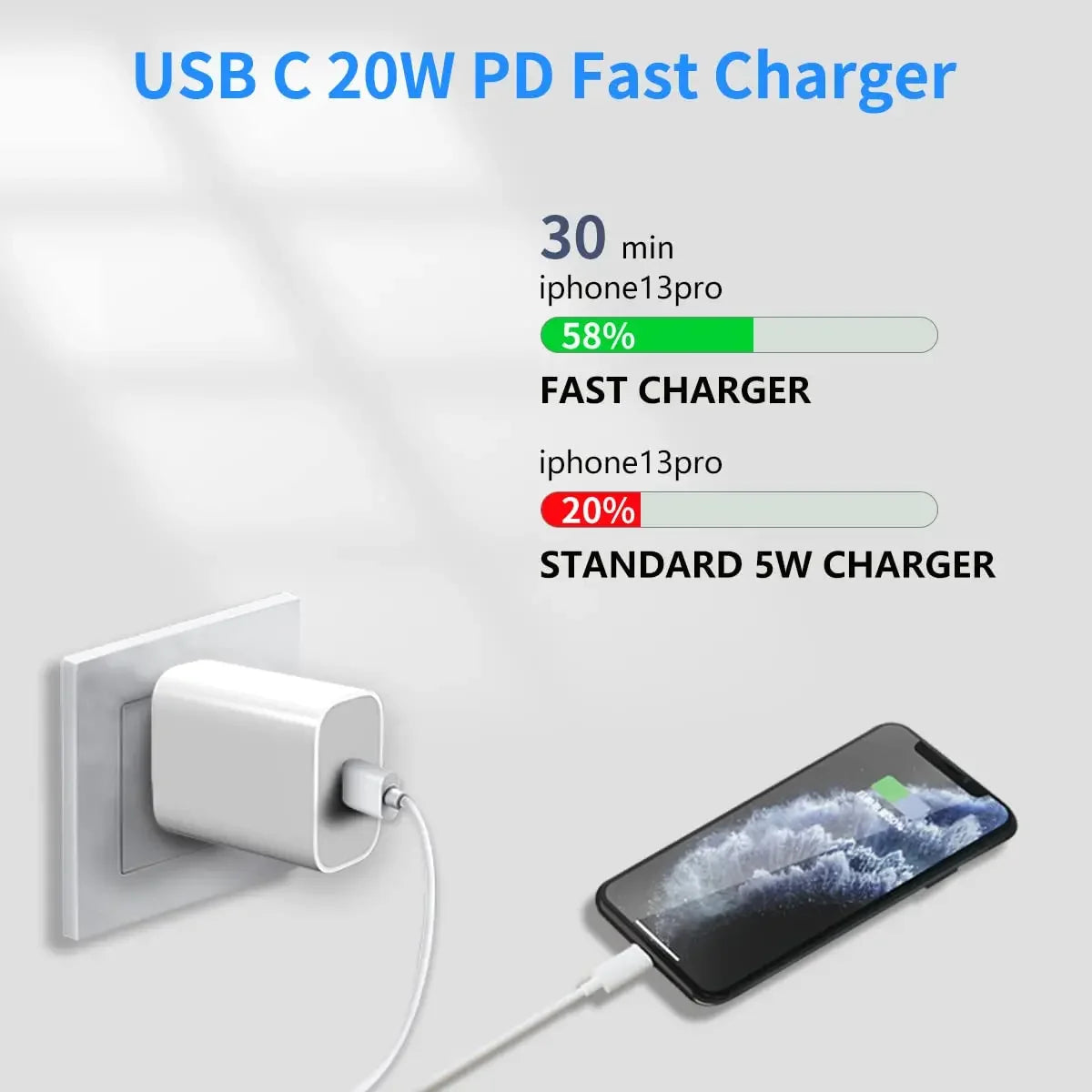 oldway-20w-fast-charger-iphone-usb-c.jpg
